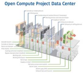 opencomputer-datacenter-470