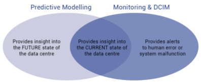 Modeling&Monitoring